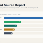 12-lead-source-report
