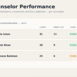 13-counselor-performance